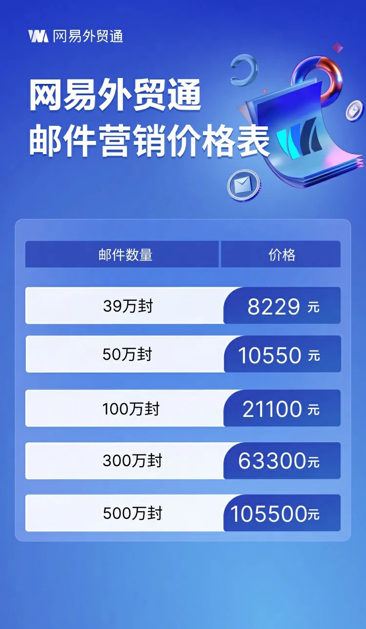 增值模块