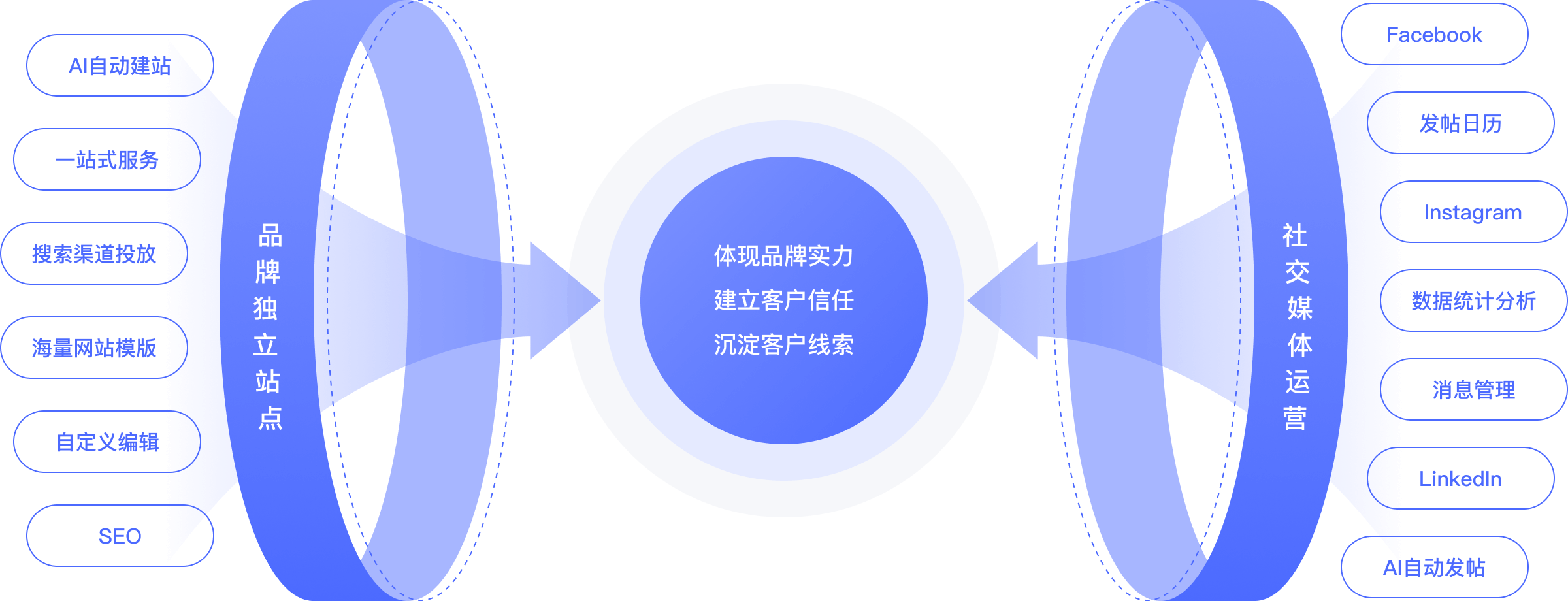 助力企业高效打造品牌影响力
